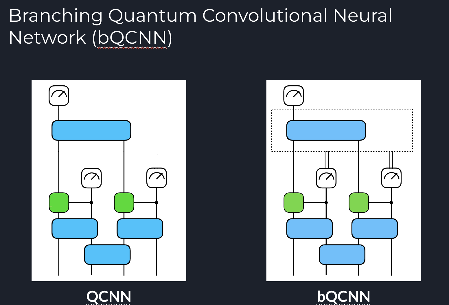 Branching Quantum Convolutional Neural Network
